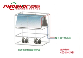 冷冻水型机房精密空调