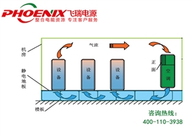 机房精密空调送风方式