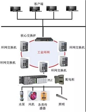 地下综合管廊395