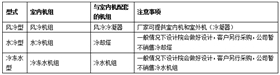 精密空调制冷形式选择2