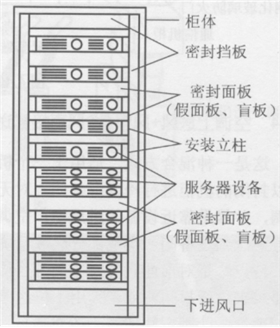 下送风方式1