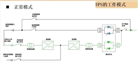 UPS正常模式