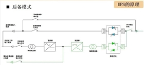 UPS后备模式