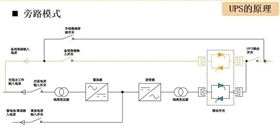 UPS旁路模式