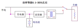 后备式ups电源