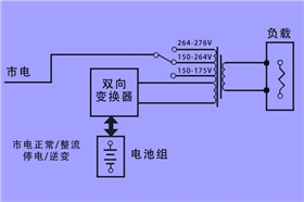 在线互动式-工作原理图框