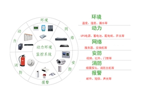 动力环境监控