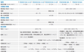 YDC9100计数参数