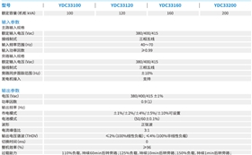 技术参数