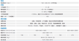 9300参数