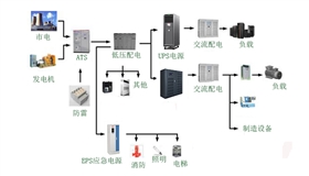 制造业UPS电源供电方案2