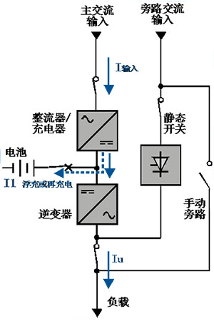 UPS电源正常运行原理