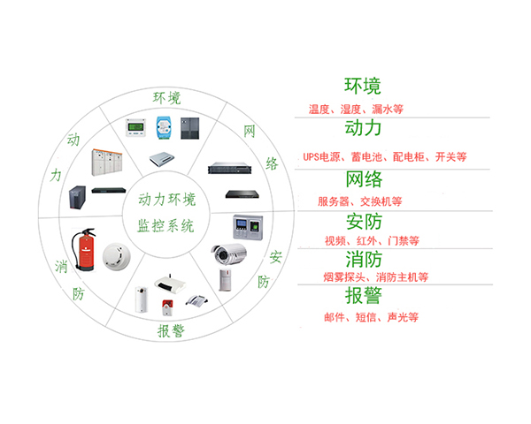 机房动力环境监控系统