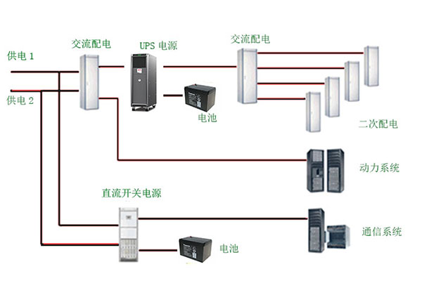 UPS不间断电源供电