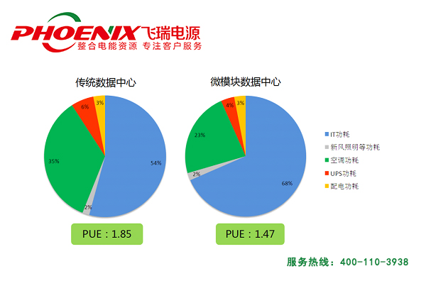 微模块机房