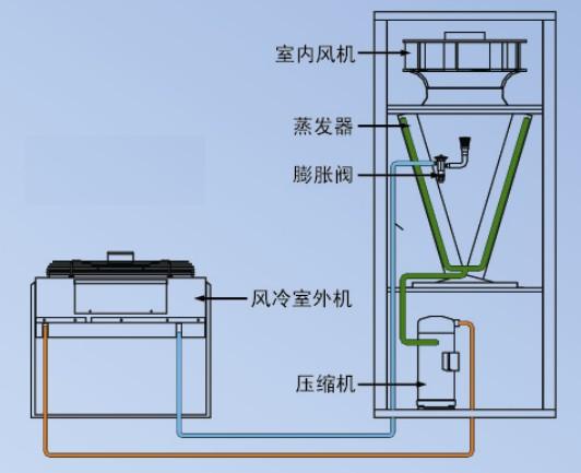 风冷型精密空调