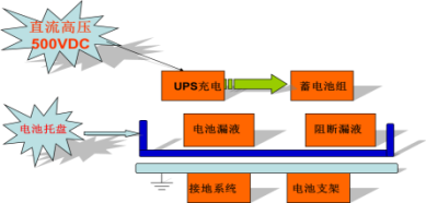 科士达铅酸免维护蓄电池中标进驻苏州某事业单位--8月2556