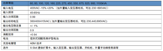 伊顿大功率UPS425