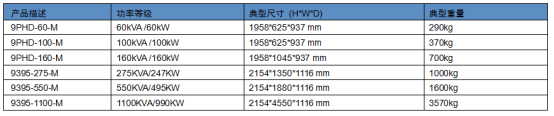 伊顿大功率UPS437