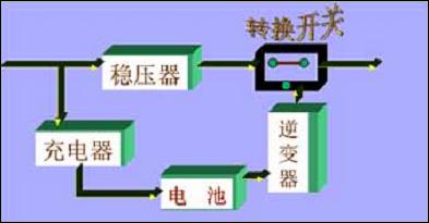 UPS电源工作原理-1