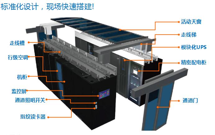 科士达IDM一体化机房应用-1