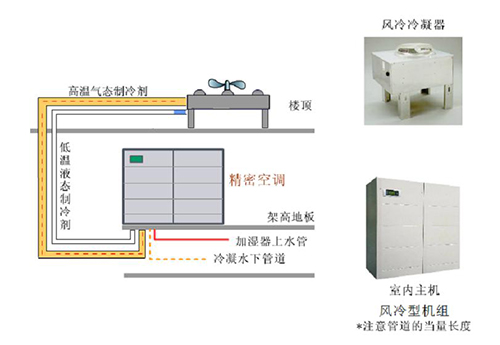 精密空调怎么确定制冷方式-2