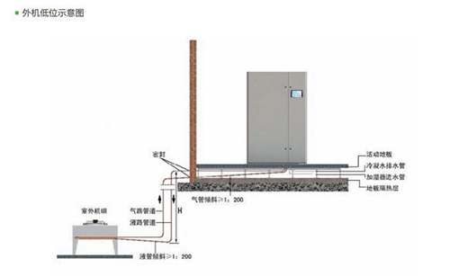 精密空调怎么确定制冷方式-6