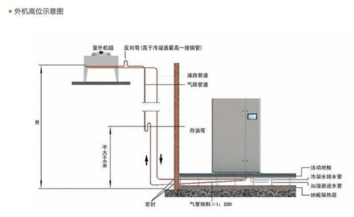 精密空调怎么确定制冷方式-7