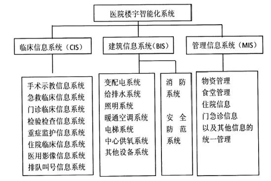 台达医院行业楼宇自控系统解决方案-2