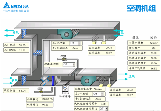 台达Delta Controls助力万达广场实现差异性监控293