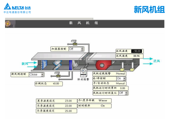 台达Delta Controls助力万达广场实现差异性监控297