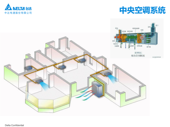 台达Delta Controls助力万达广场实现差异性监控299