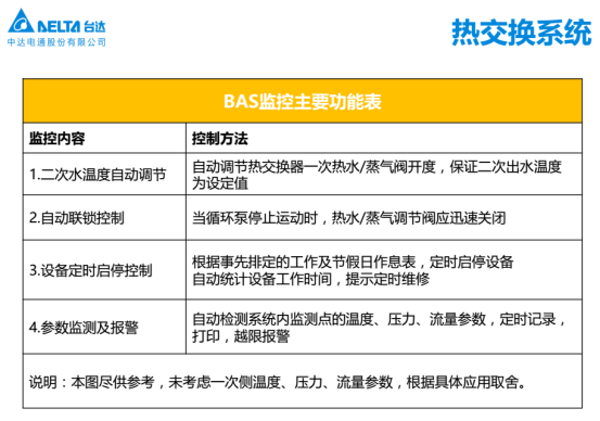 台达Delta Controls助力万达广场实现差异性监控342