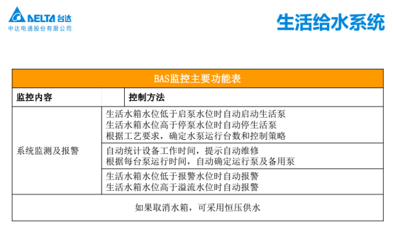 台达Delta Controls助力万达广场实现差异性监控346