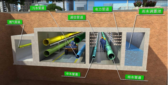 地下综合管廊160