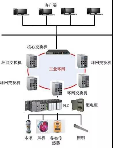 地下综合管廊395