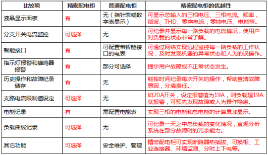 精密配电柜331