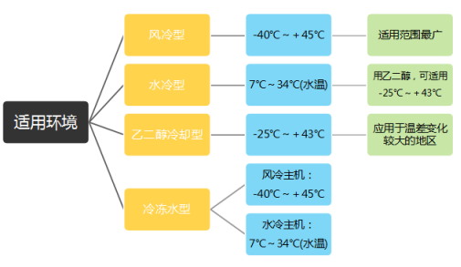 精密空调制冷系统介绍50