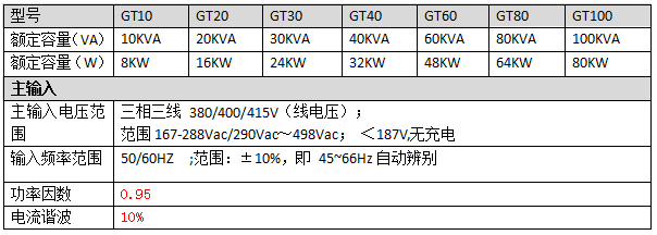 HT参数