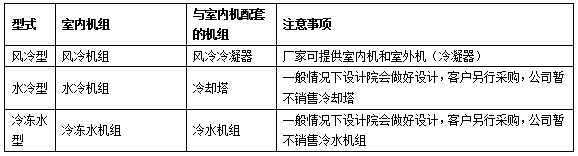 精密空调制冷形式选择2