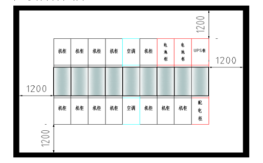 机房配置2