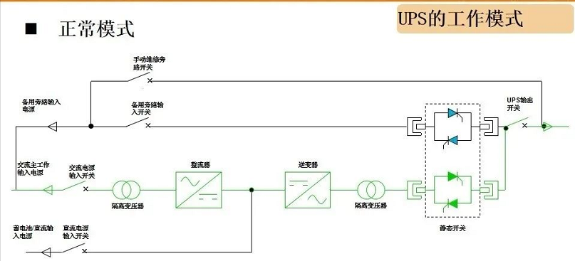 UPS正常模式