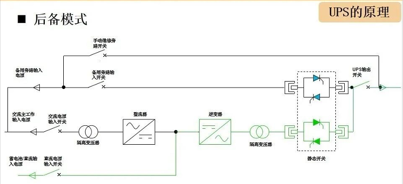 UPS后备模式