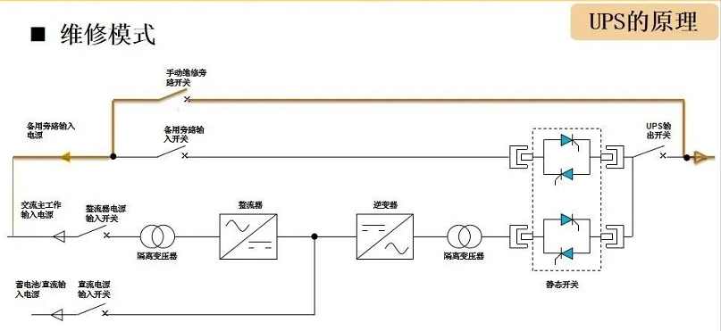 UPS维修模式