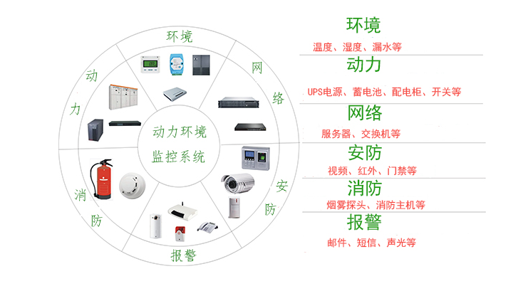 动环监控图