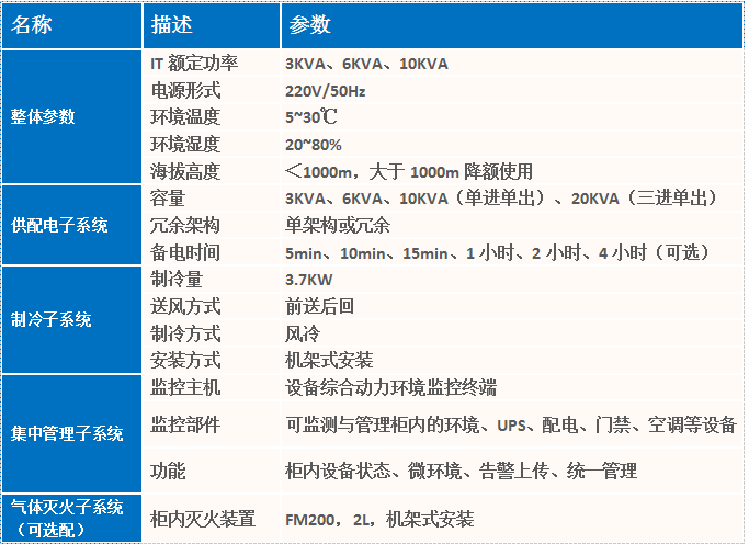 银行分支机构机房配置方案