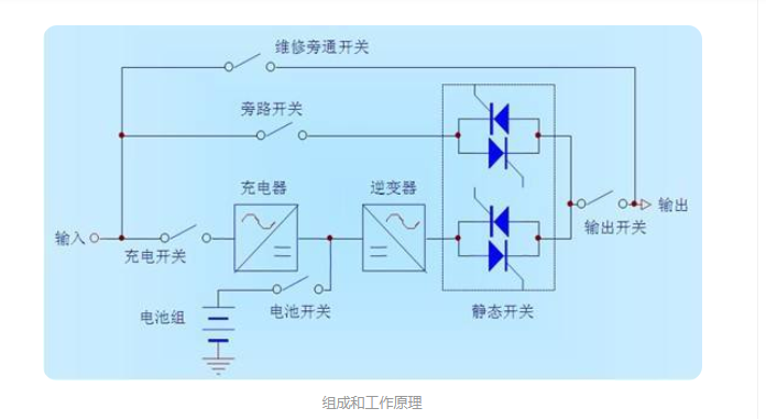 ups电源组成和工作原理