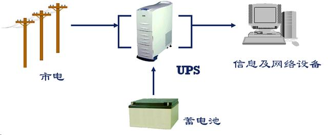 ups电源