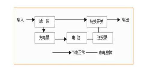 后备式ups电源