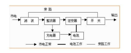 在线式ups电源